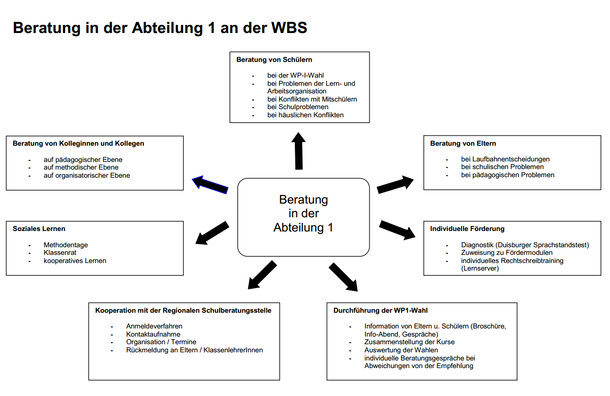 2018 11 beratung sek1