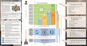 2023 11 sek1 schullaufbahn klein